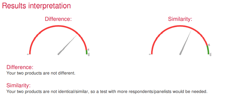Results interpretation
