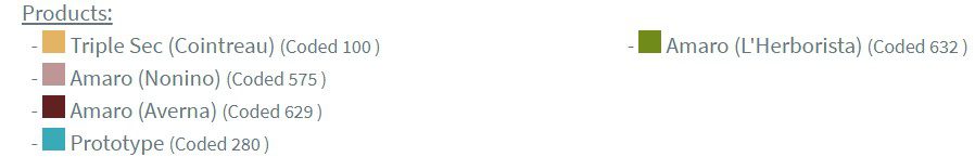 Products used for study