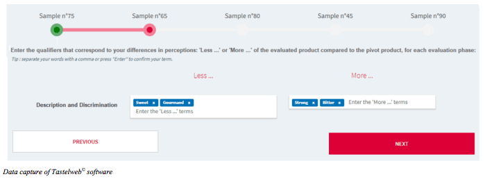 Data capture of Tastelweb© software