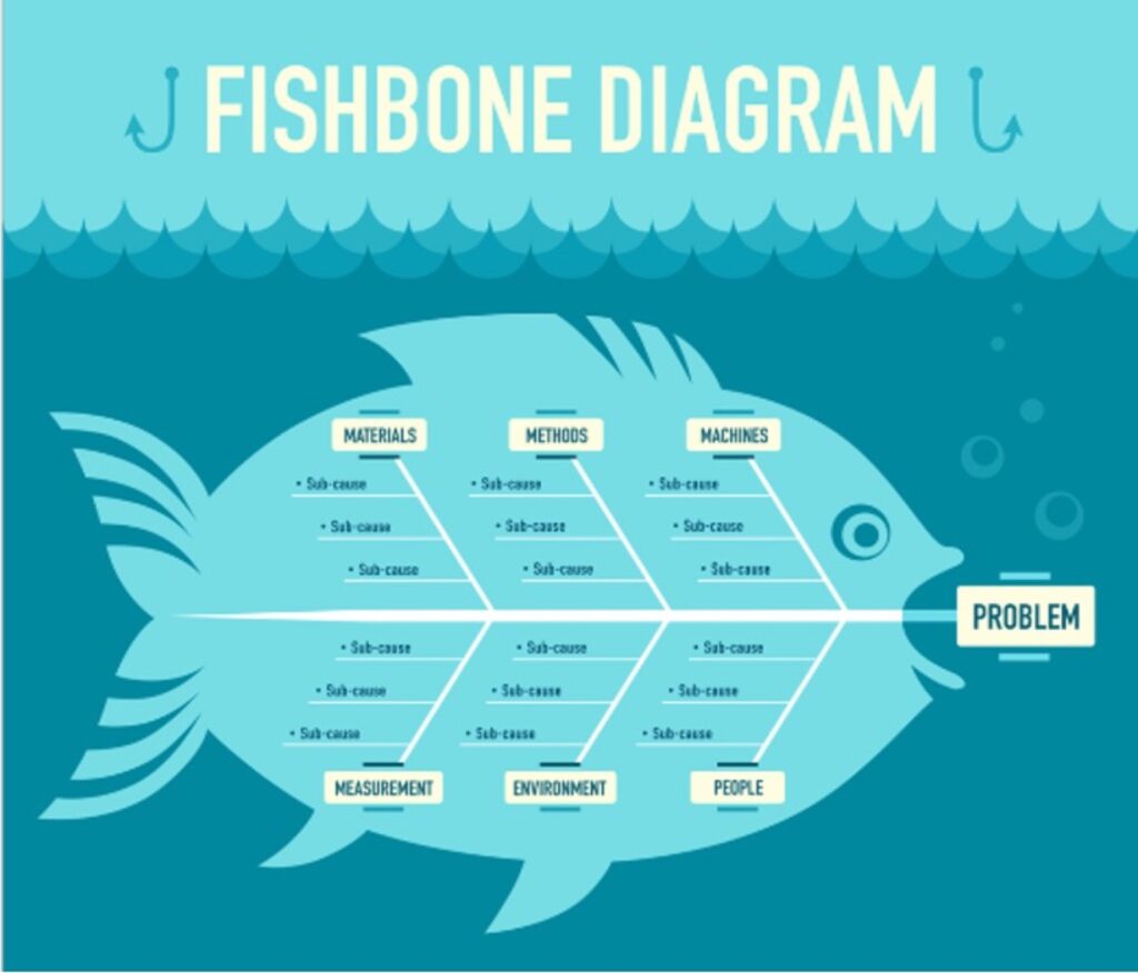 Fishbone diagram
